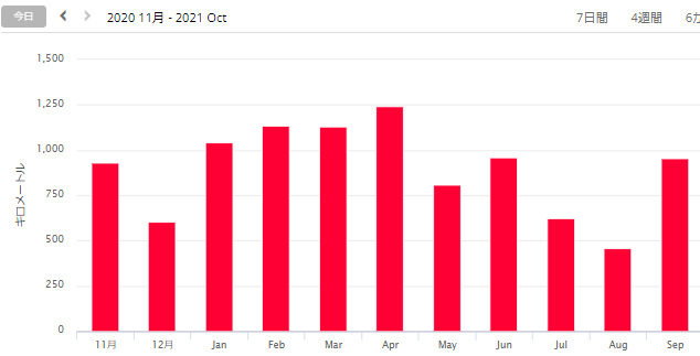 f:id:taisakovic:20211005225531p:plain