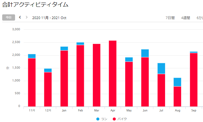 f:id:taisakovic:20211005230035p:plain