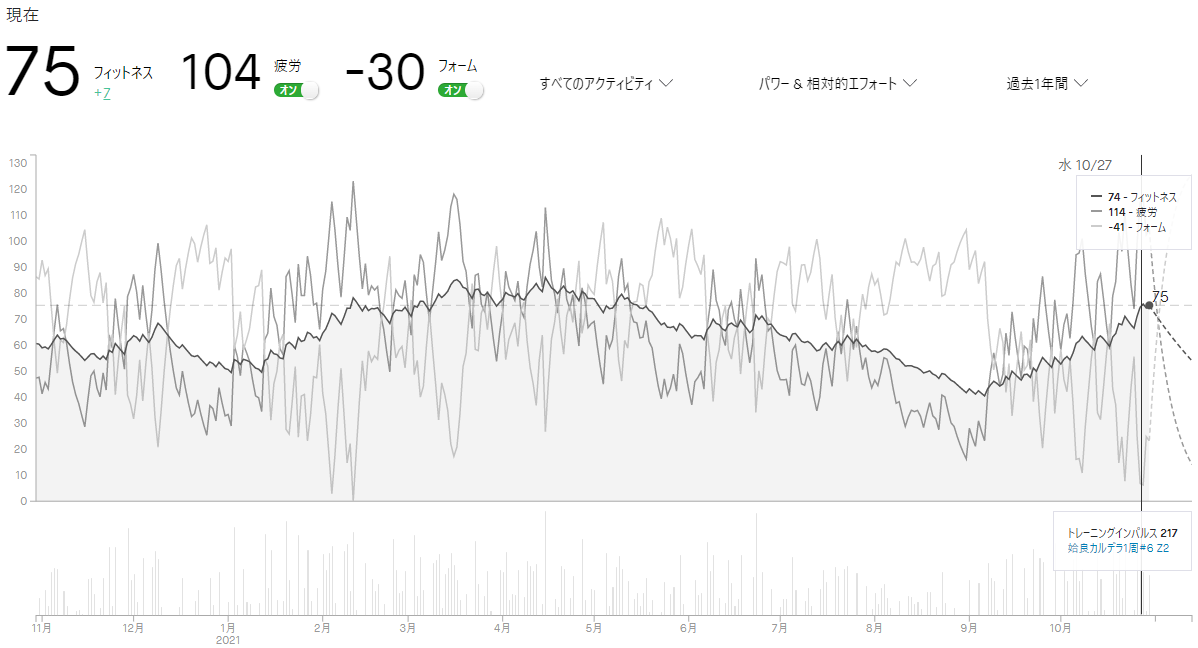 f:id:taisakovic:20211030164548p:plain