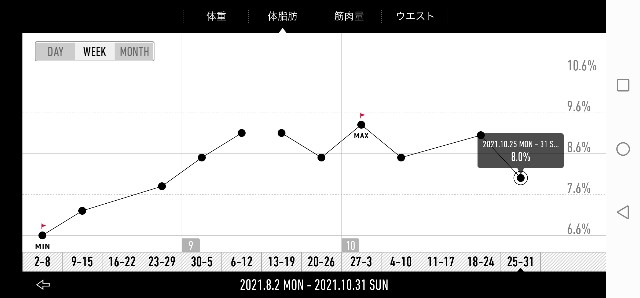 f:id:taisakovic:20211101070211j:image