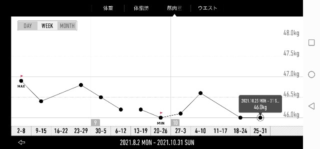 f:id:taisakovic:20211101070223j:image