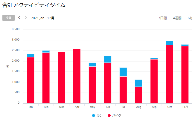 f:id:taisakovic:20211207155956p:plain