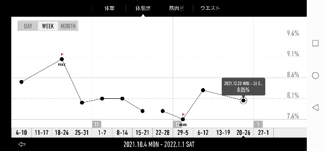 f:id:taisakovic:20220101102326j:image