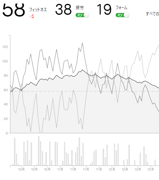 f:id:taisakovic:20220111103632p:plain