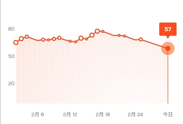 f:id:taisakovic:20220302135509j:image