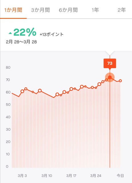 f:id:taisakovic:20220331204142j:image f:id:taisakovic:20220331204142j:image