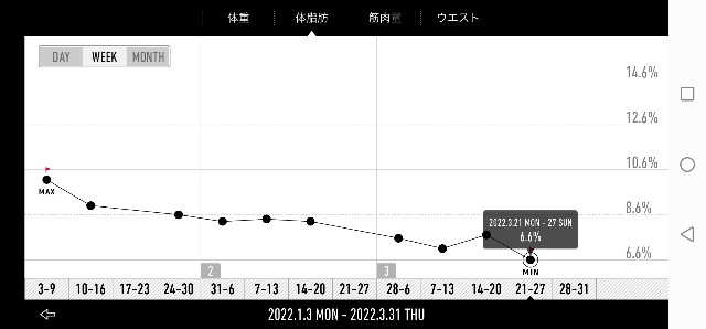 f:id:taisakovic:20220331205300j:image f:id:taisakovic:20220331205300j:image