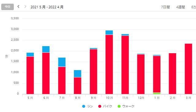 f:id:taisakovic:20220401205314p:plain