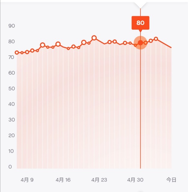 f:id:taisakovic:20220507081419j:image