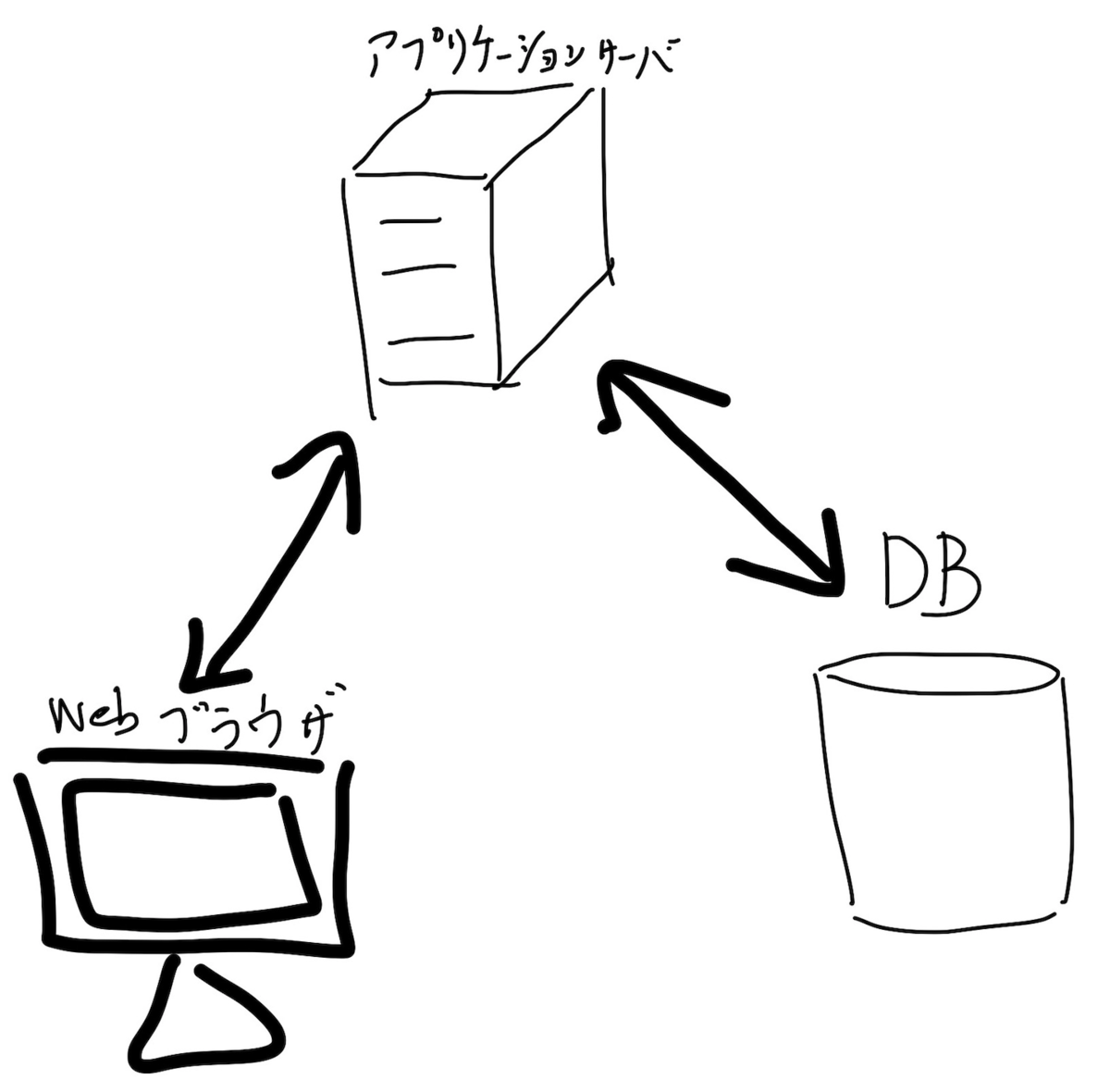 f:id:taisec:20210101102643p:plain