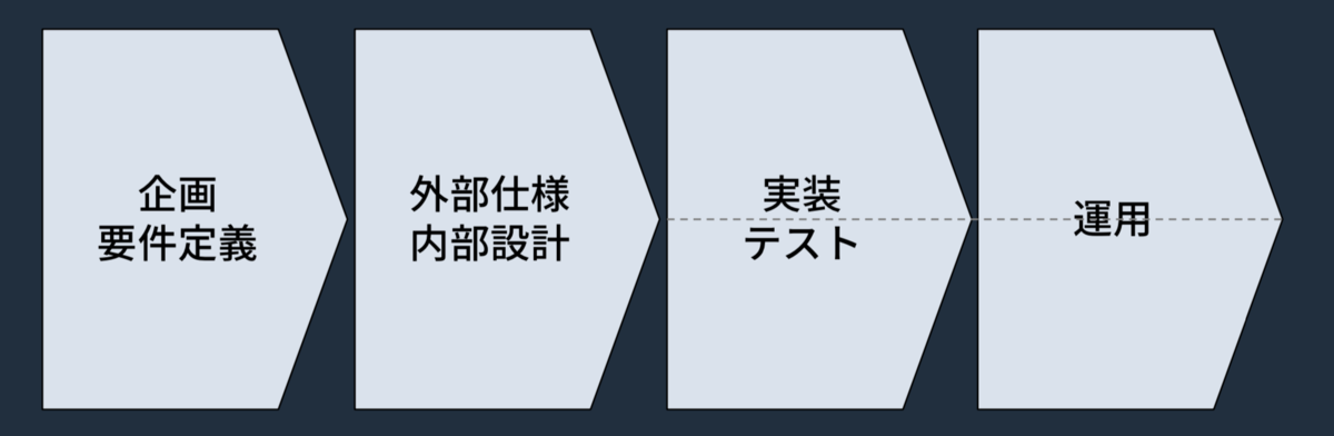 f:id:taison124:20190416165633p:plain