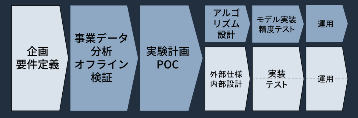 f:id:taison124:20190416165654p:plain