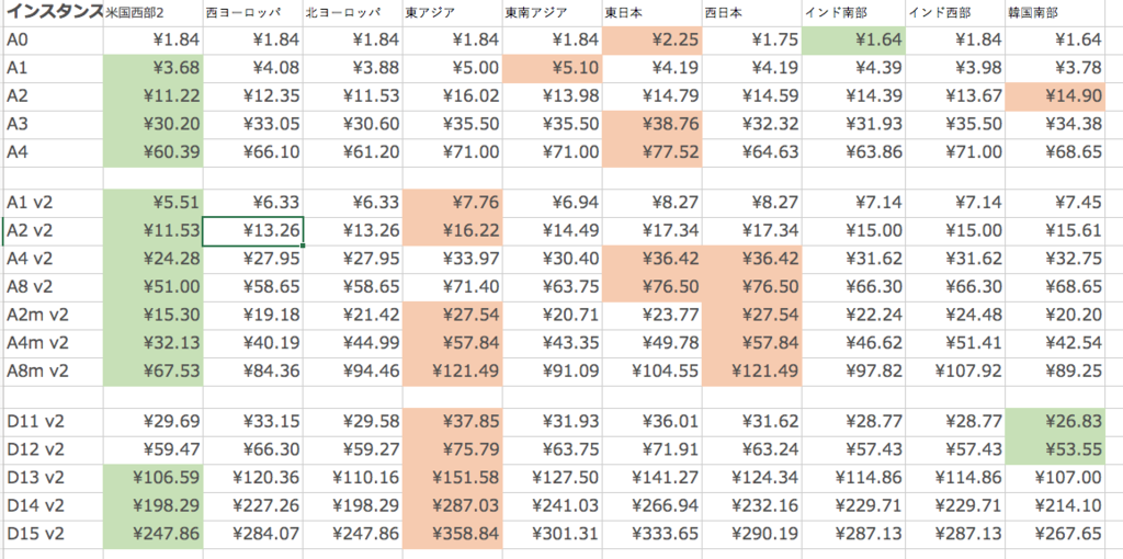 f:id:taitioooo:20170726222646p:plain f:id:taitioooo:20170726222646p:plain