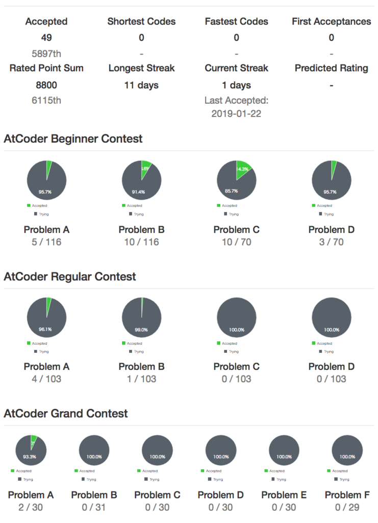 f:id:taiyaki_future:20190122174148p:plain