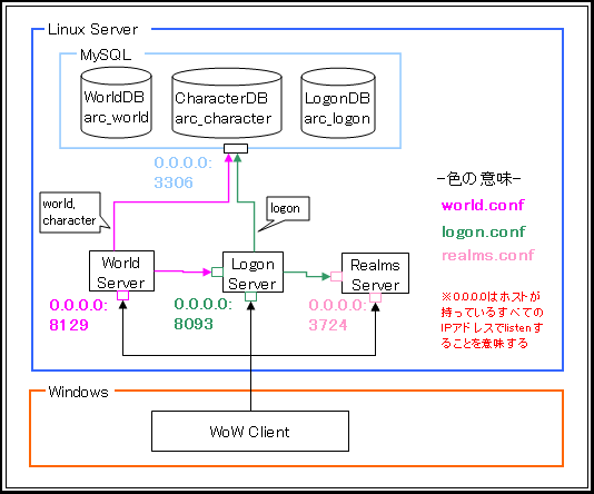 f:id:taiyakisun:20130804225736p:image