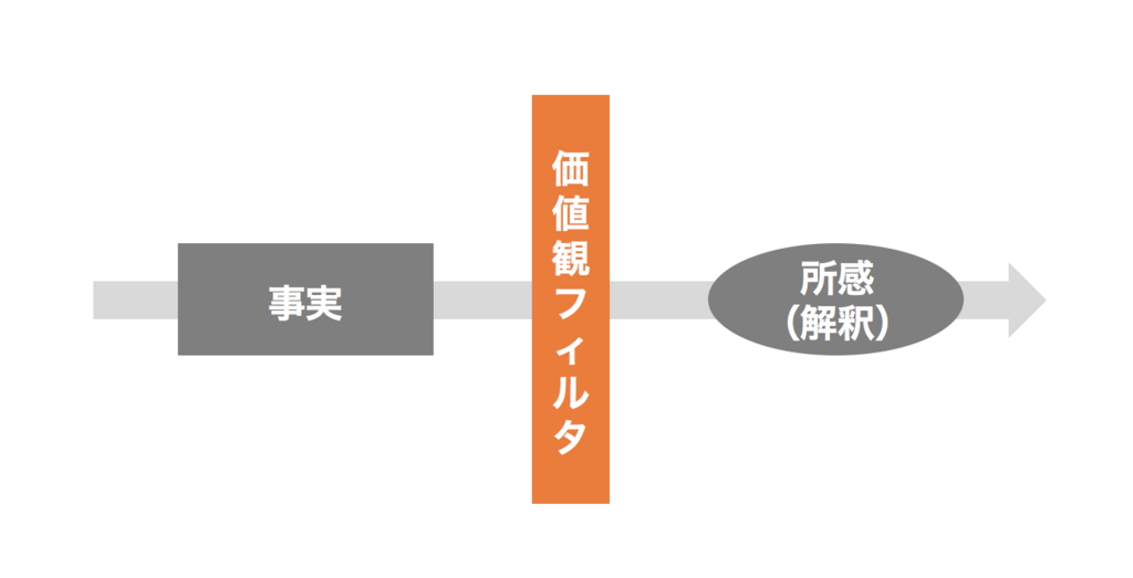 f:id:taizo1987:20180212180308p:plain