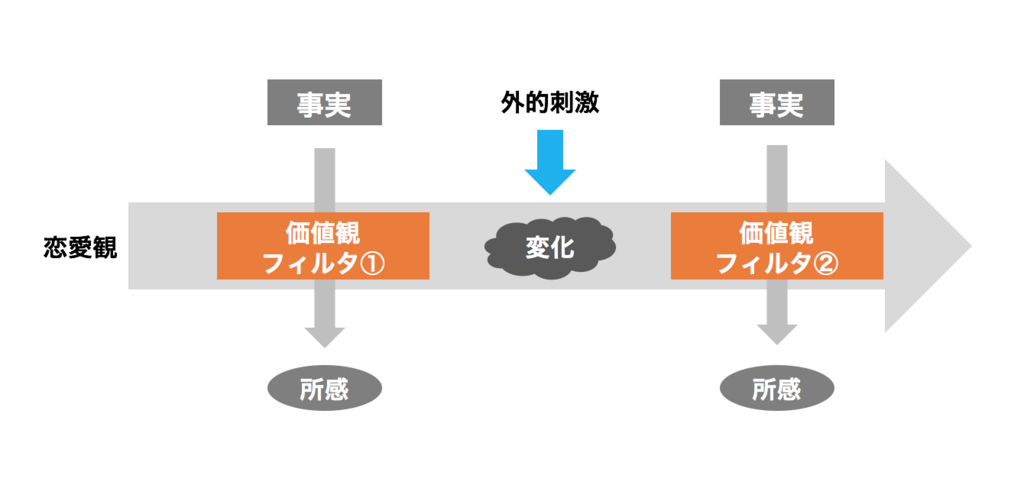 f:id:taizo1987:20180212180353p:plain