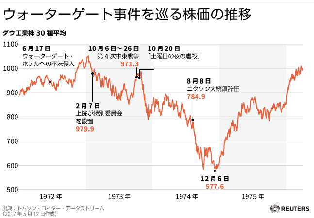 f:id:taizooo:20170512164820p:plain
