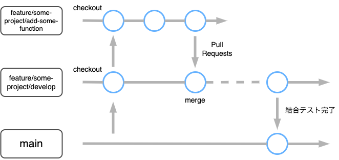 f:id:taji-taji:20211207151804p:plain