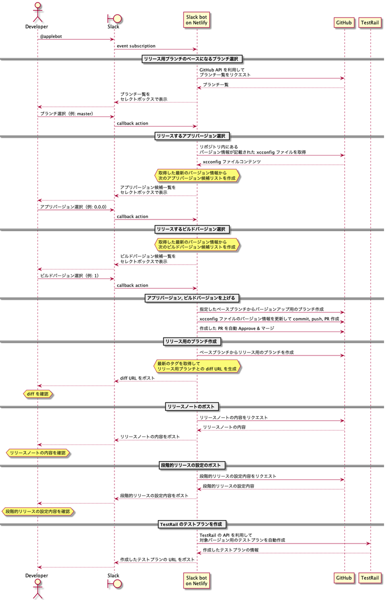 f:id:taji-taji:20220210091303p:plain