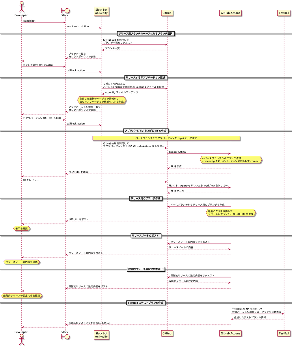 f:id:taji-taji:20220210091337p:plain