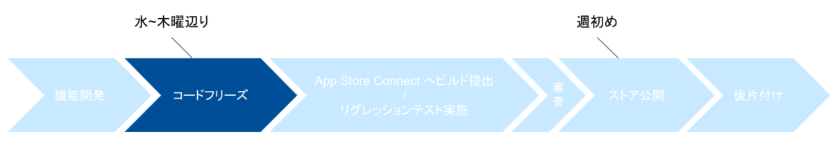 f:id:taji-taji:20220210093854p:plain