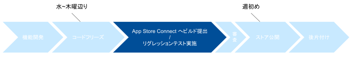 f:id:taji-taji:20220210093934p:plain