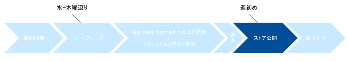 f:id:taji-taji:20220210094027p:plain