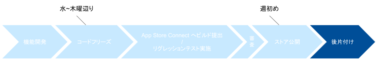 f:id:taji-taji:20220210094137p:plain