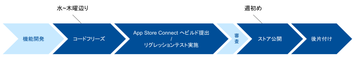 f:id:taji-taji:20220210094341p:plain