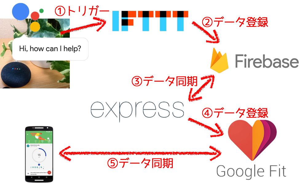 f:id:tajima0111185:20171223121249p:plain f:id:tajima0111185:20171223121249p:plain