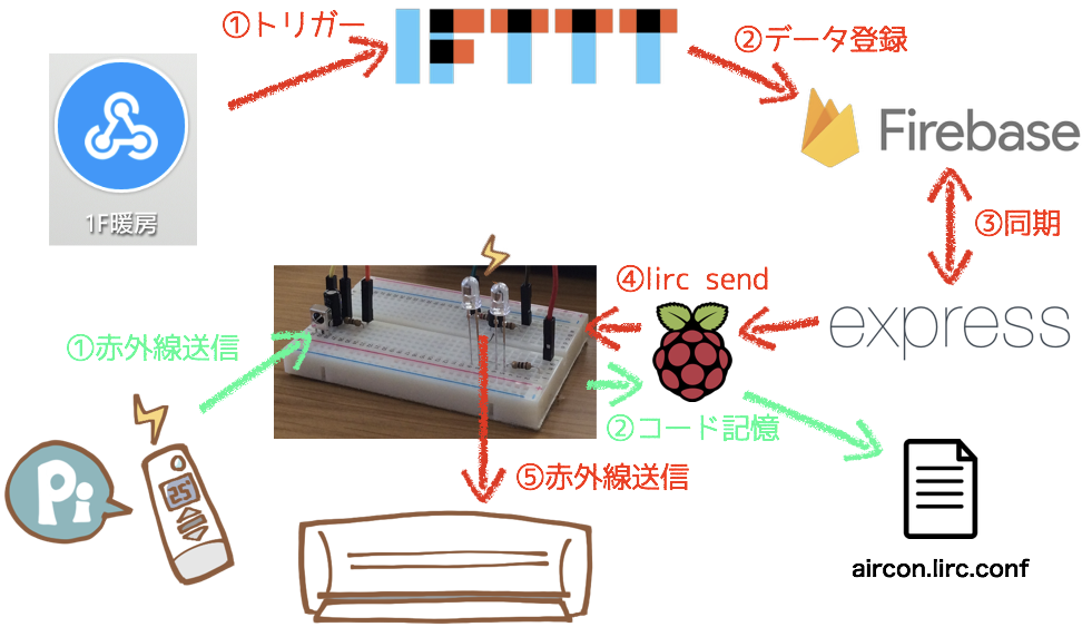 f:id:tajima0111185:20180129113512p:plain