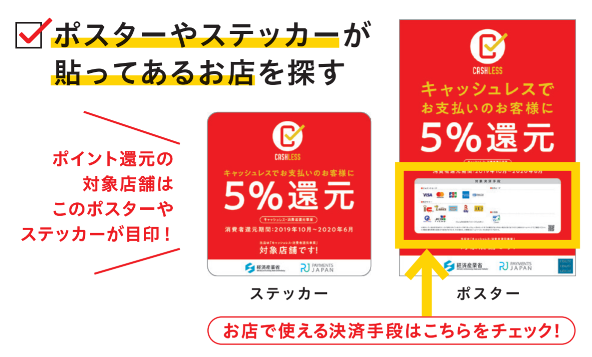 キャッシュレスでのポイント還元を利用して消費税2 6 相当で買い物できる話 落ちこぼれ修士 卒 のこぼれ話