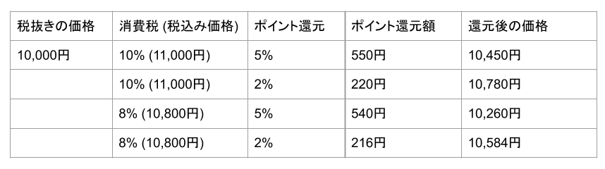 f:id:tak-bio:20190930074710p:plain