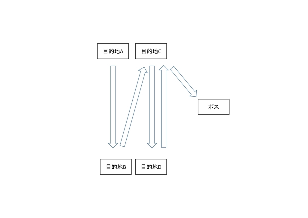 f:id:tak9313250:20180806112541j:plain f:id:tak9313250:20180806112541j:plain