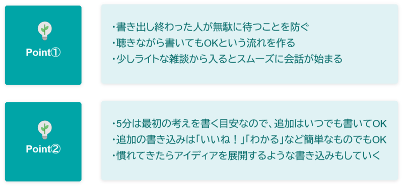 オンラインホワイトボードを使ったオンライン会議のポイント