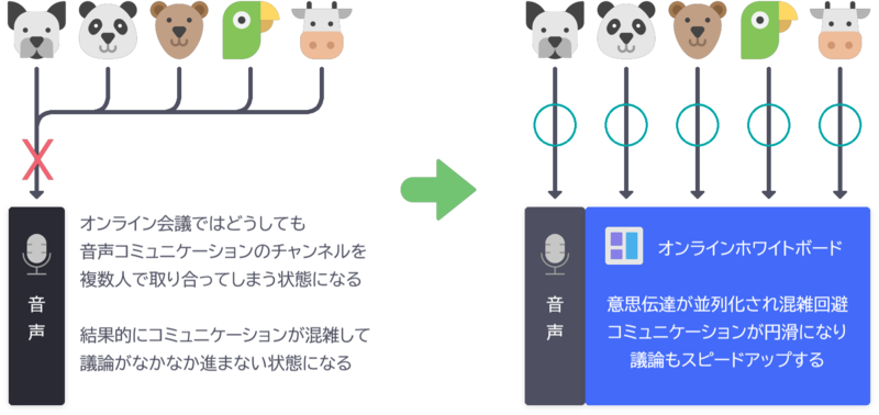 何が起きているのか