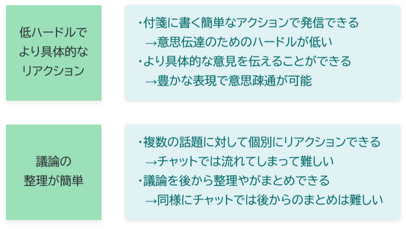 なぜオンラインホワイトボードなのか
