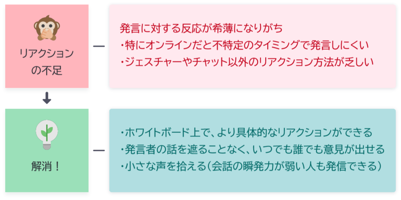 リアクション不足の解消