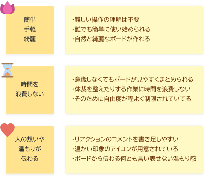 Strapが優れていると感じる点