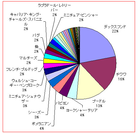 rank_2006_en