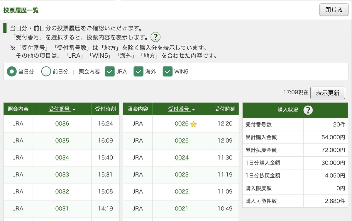 f:id:taka-120:20200621171417j:plain f:id:taka-120:20200621171417j:plain