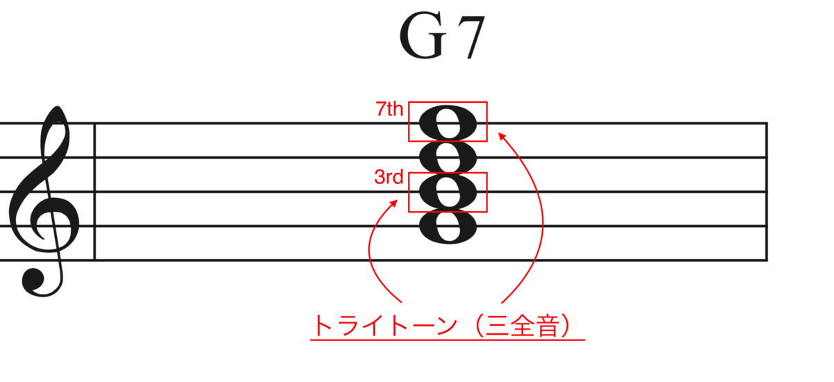 f:id:taka-musictheory:20200314012844p:plain f:id:taka-musictheory:20200314012844p:plain