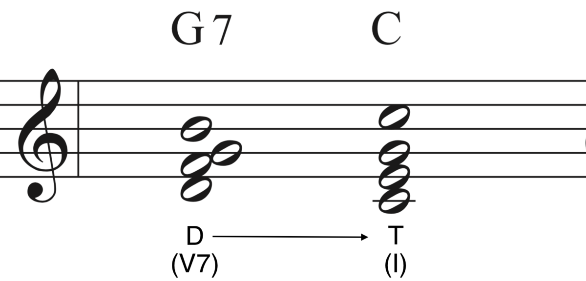 f:id:taka-musictheory:20200314012947p:plain f:id:taka-musictheory:20200314012947p:plain