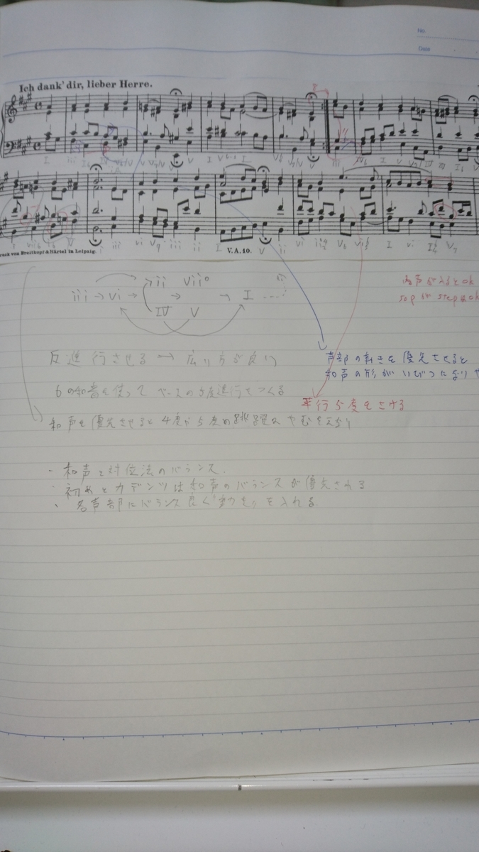f:id:taka-musictheory:20200414042405j:plain f:id:taka-musictheory:20200414042405j:plain