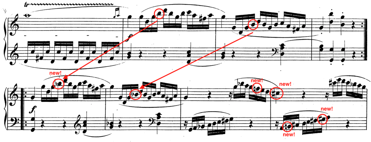 f:id:taka-musictheory:20200417013840p:plain f:id:taka-musictheory:20200417013840p:plain