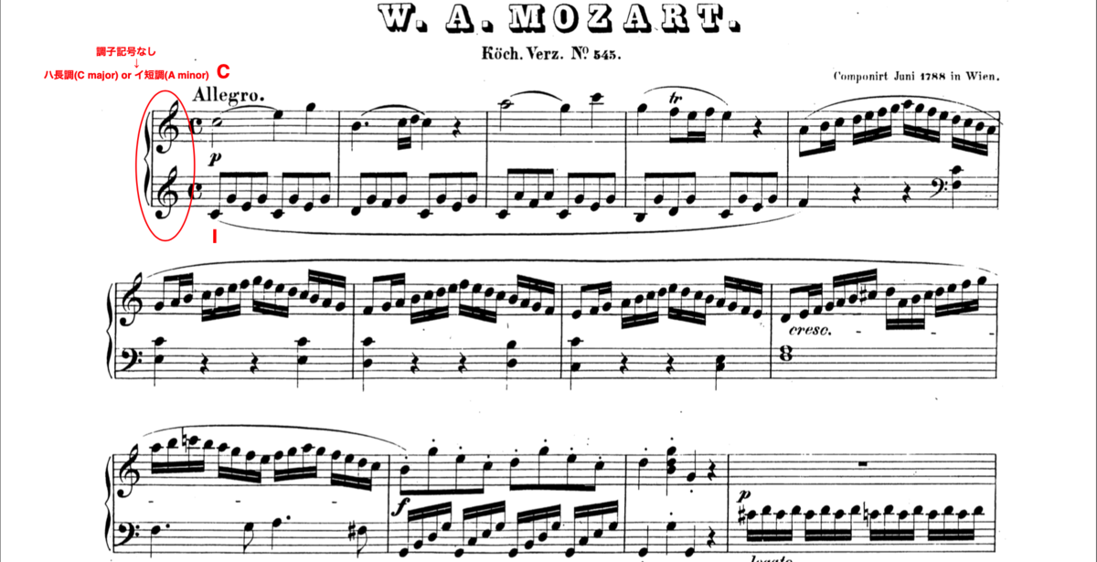 f:id:taka-musictheory:20200420081026p:plain f:id:taka-musictheory:20200420081026p:plain