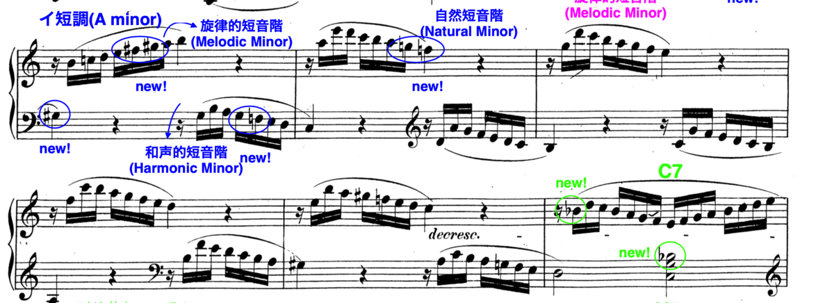 f:id:taka-musictheory:20200421001512p:plain f:id:taka-musictheory:20200421001512p:plain