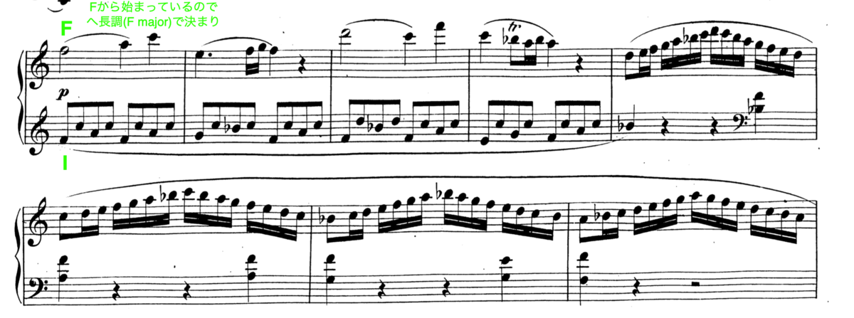 f:id:taka-musictheory:20200421005957p:plain f:id:taka-musictheory:20200421005957p:plain