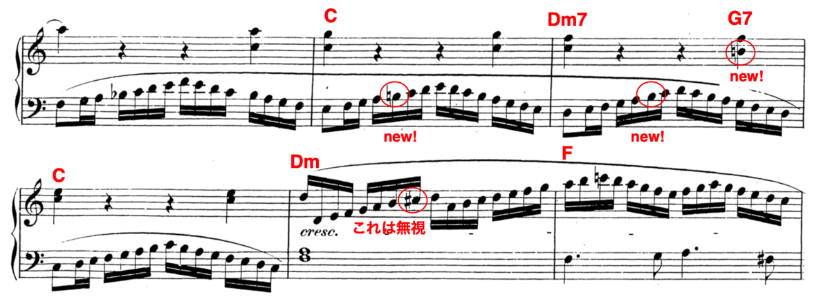 f:id:taka-musictheory:20200421010239p:plain f:id:taka-musictheory:20200421010239p:plain